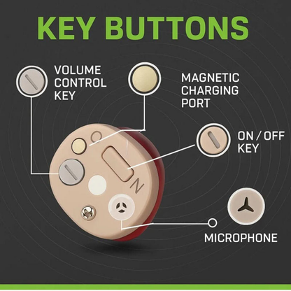 Rechargeable In Ear Sound Amplifier Earbuds, Discreet Low Profile Listening Aid for Daily Use