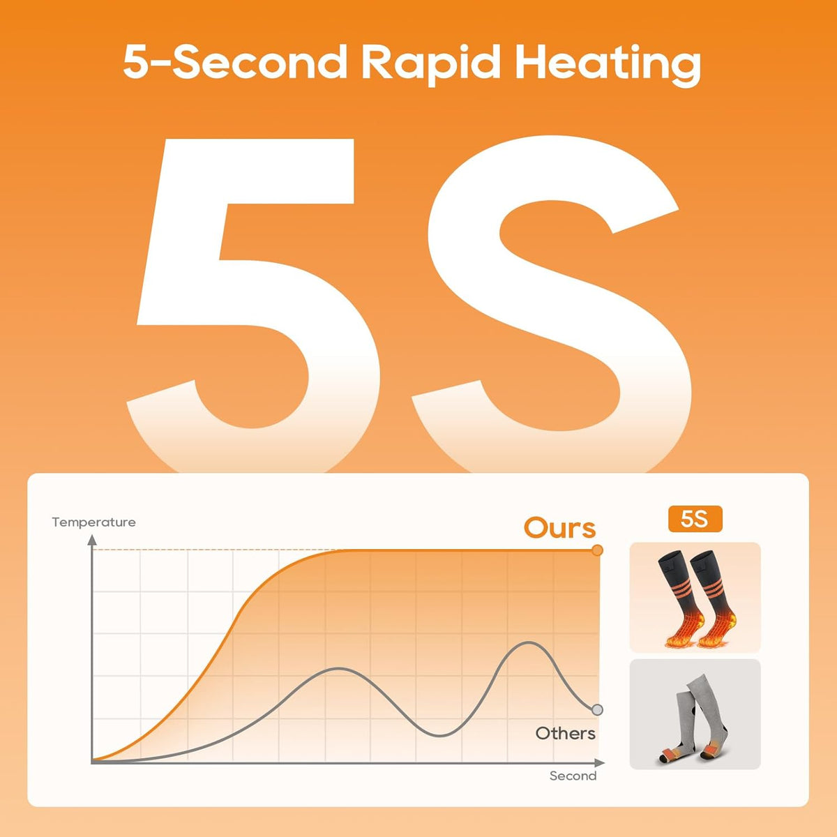 Thermal Socks with App Control - 4 Heat Levels, Rechargeable Battery, Outdoor Use
