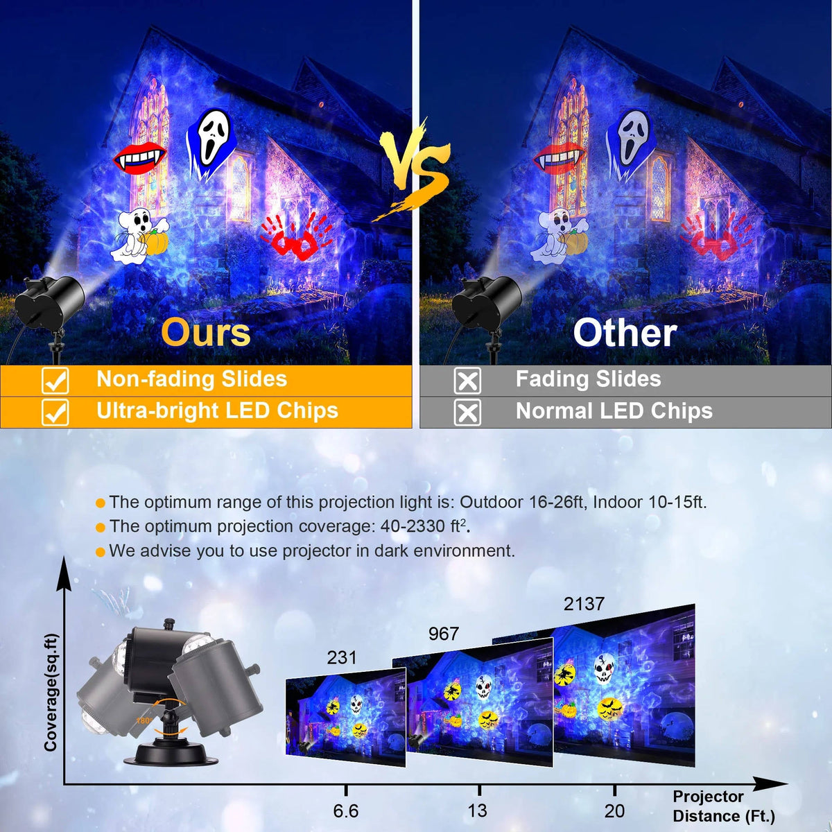 Christmas Projector Lights Outdoor with 16 Holiday Slides RGBW Wave Effects Remote Timer IP44 Cable