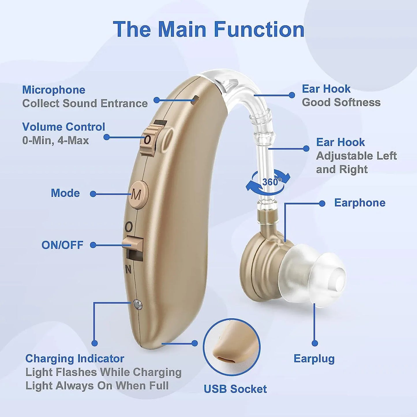 Rechargeable Behind-the-Ear Hearing Aid - Sound Amplifier with Noise Reduction, USB Charging