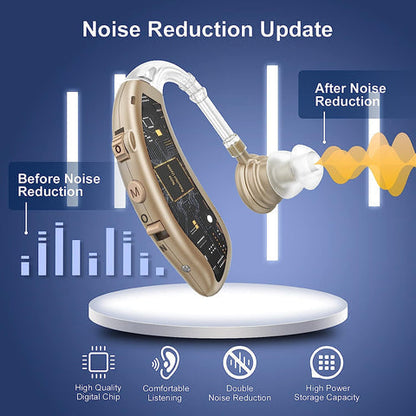 Rechargeable Behind-the-Ear Hearing Aid - Sound Amplifier with Noise Reduction, USB Charging