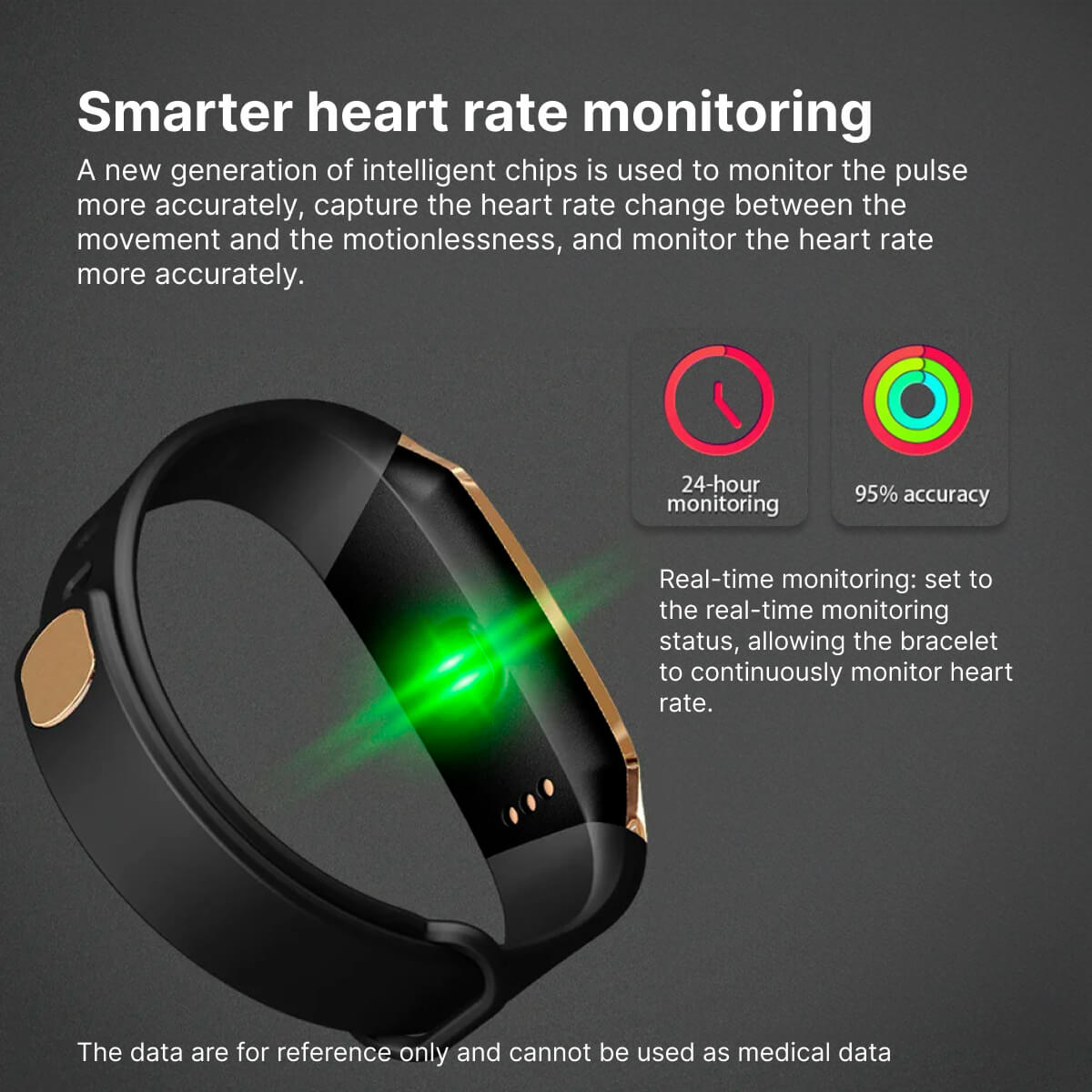 Wellness Smartwatch with Heart Rate Tracking, Blood Pressure Estimates and Activity Tracking