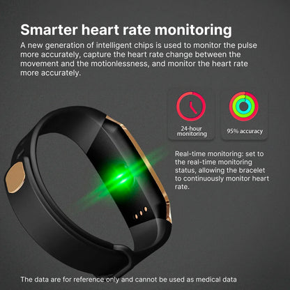 Wellness Smartwatch with Heart Rate Tracking, Blood Pressure Estimates and Activity Tracking
