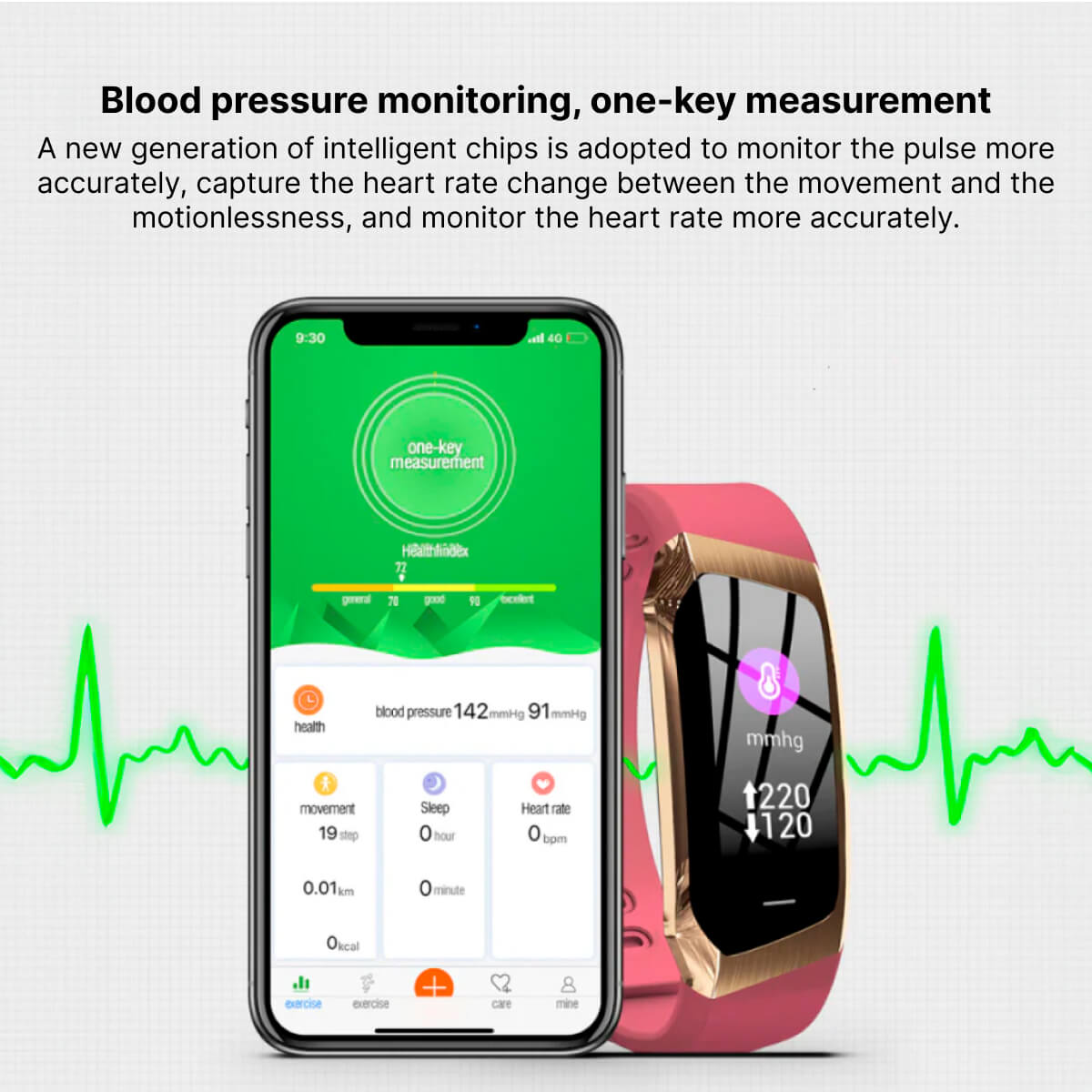 Wellness Smartwatch with Heart Rate Tracking, Blood Pressure Estimates and Activity Tracking