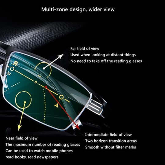 Multifocal Reading Glasses with Photochromic Lenses, Anti-Blue Light and UV Protection